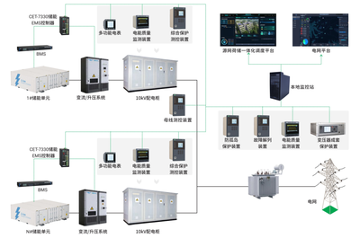 政策東風頻吹，CET中電技術以智能控制系統集成解碼新能源市場趨勢與破局之道